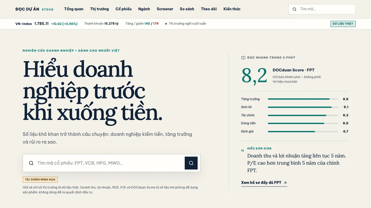 Trang chủ DOCduan Stock - tiêu đề Hiểu doanh nghiệp trước khi xuống tiền, dải chỉ số VN-Index cập nhật trong phiên và thẻ điểm doanh nghiệp FPT